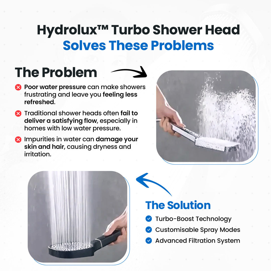 PUREJET – Turbo Shower Head for Powerful and Refreshing Water Flow