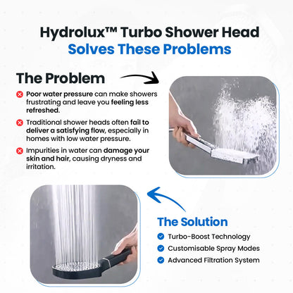 PUREJET – Turbo Shower Head for Powerful and Refreshing Water Flow