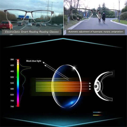 OPTIVERA – Intelligent Progressive Glasses for Clear Daily Vision