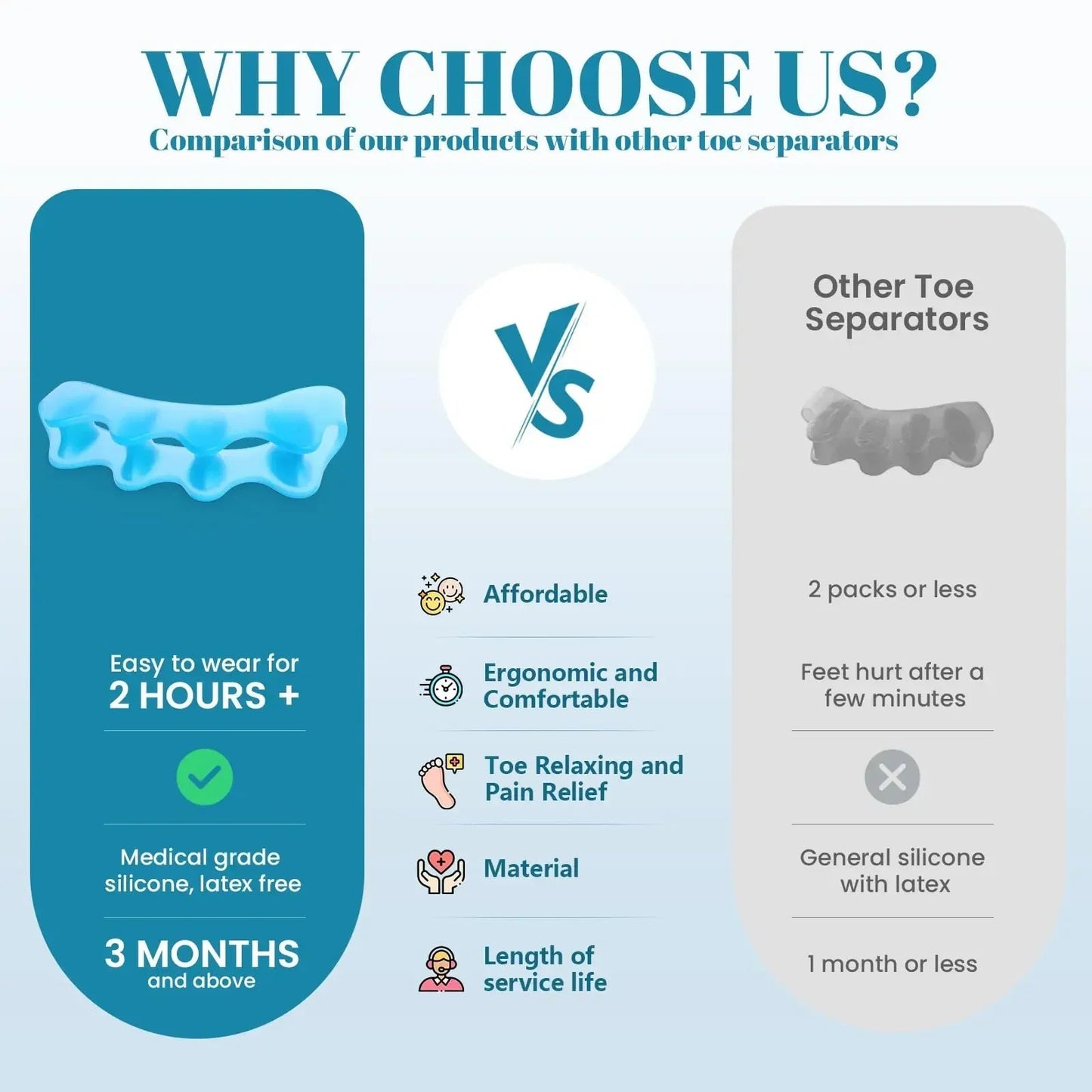 TOESPREAD – Silicone Toe Separators for Bunion & Toe Alignment Support