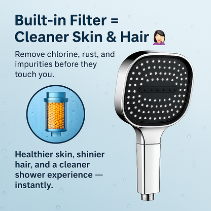 PUREJET – Turbo Shower Head for Powerful and Refreshing Water Flow